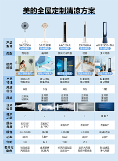 颓颓TUI采集到参数配置表