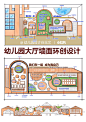 幼儿园室内公共空间墙面设计/草图案例分享 - 小红书