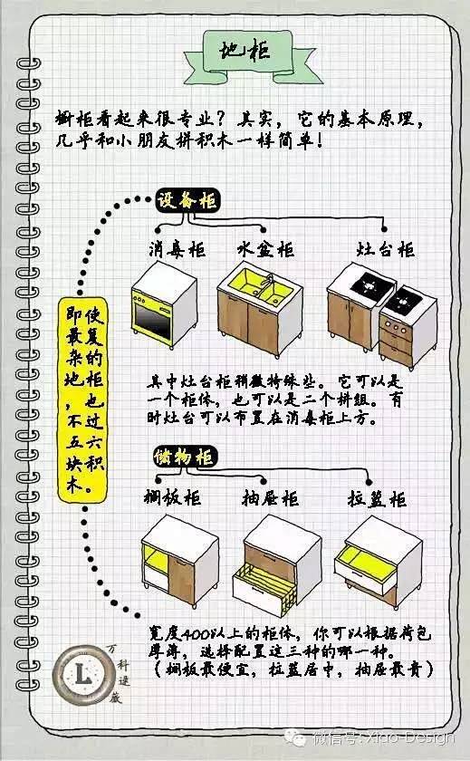 万科住宅设计师逯薇的写写画画：《厨房•橱...