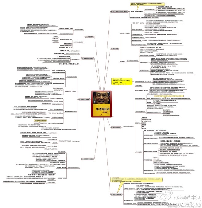 【新提醒】《思考的技术》读书笔记思维导图...