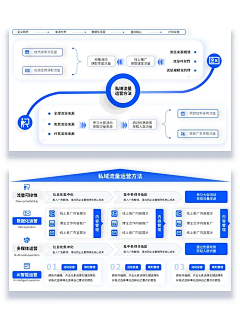 猫宁儿采集到PP参考