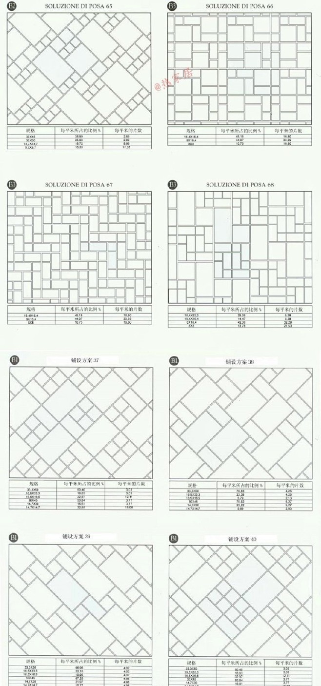 瓷砖铺设方案！速速收藏啦~ ​​​​