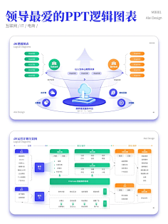 PPT逻辑/流程设计-花瓣网|陪你做生活的设计师