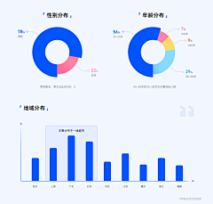 加100000000采集到需求分析