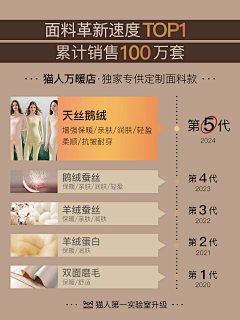 xmlt采集到对比图