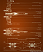 [转载]星球大战starwars科幻战舰飞船剖面结构图集