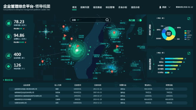 数据可视化大屏设计-UI中国