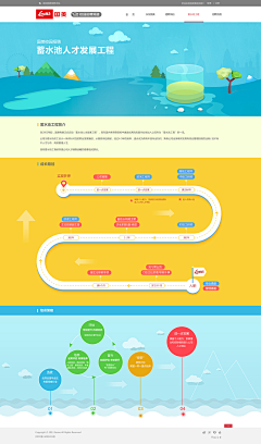 悠悠寸\草\心采集到流程图，图标，树状，表格