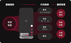 souluo采集到样式参考/PPT