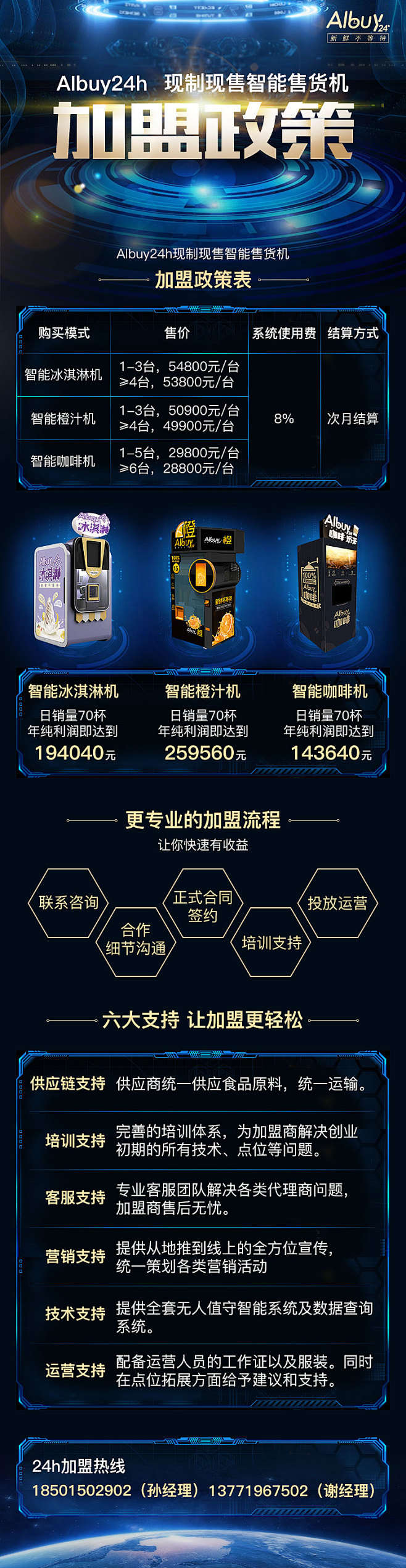 AIbuy加盟具体政策海报微信长图