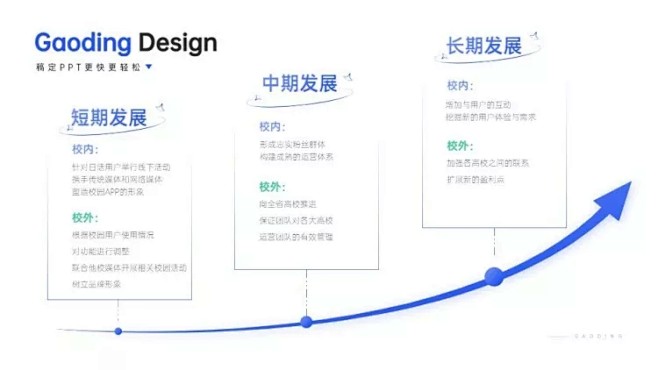 15流程关系3项