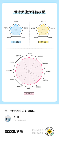 monster_lin采集到能力模型