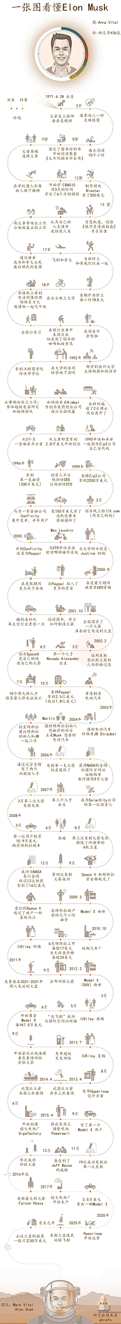 翰墨缘1981采集到科技 灵魂人物