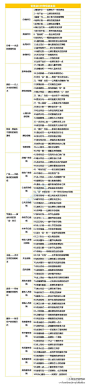 【干货帖：零售业100种促销主题】