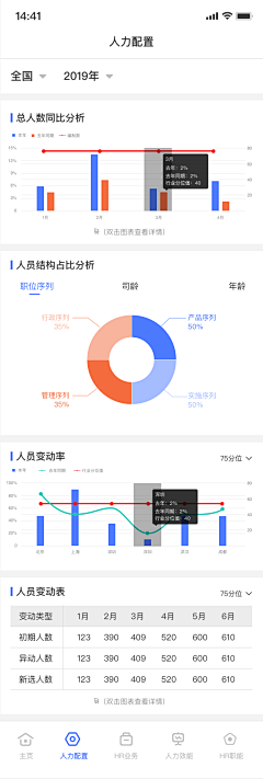 灯半昏时-月半明时采集到app报表页面