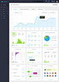 Samcart dashboard realpixels