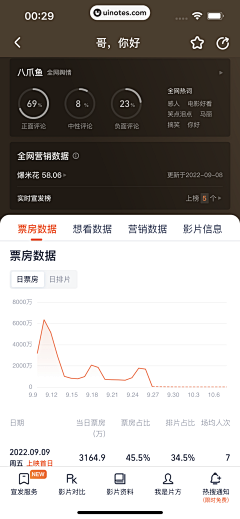 Qiao丨采集到APP数据展示