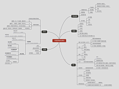 GPL_UI采集到U【UI】界面-规范和设计思路