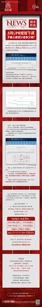 房贷利率热点软文长图专题设计-源文件【享设计】
