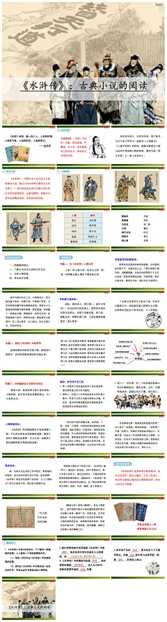 水浒传名著读书阅读分享读后感课件PPT