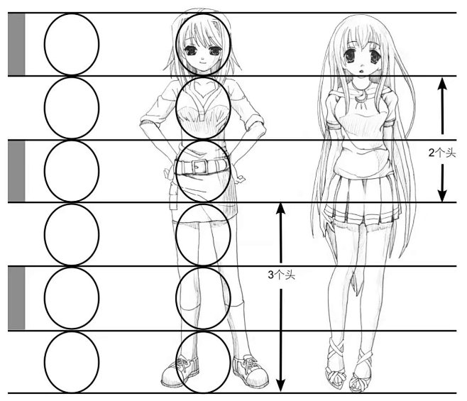 日系绘画解说漫画插画素材人体参考头身人体比例q版女性六头身