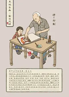  | 国风插画—老河口木版年画/制作流程 - 小红书