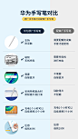 适用于华为平板MatepadPro手写笔平板电脑触控笔mpencil电容笔触屏笔原装正品matepad10.8/10.4笔华为mpen2笔-tmall.com天猫