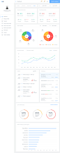 Dashboard iv