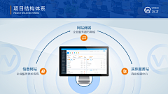 PPT百科网采集到PPT PPT模板 PPT背景 PPT排版 PPT设计 PPT排