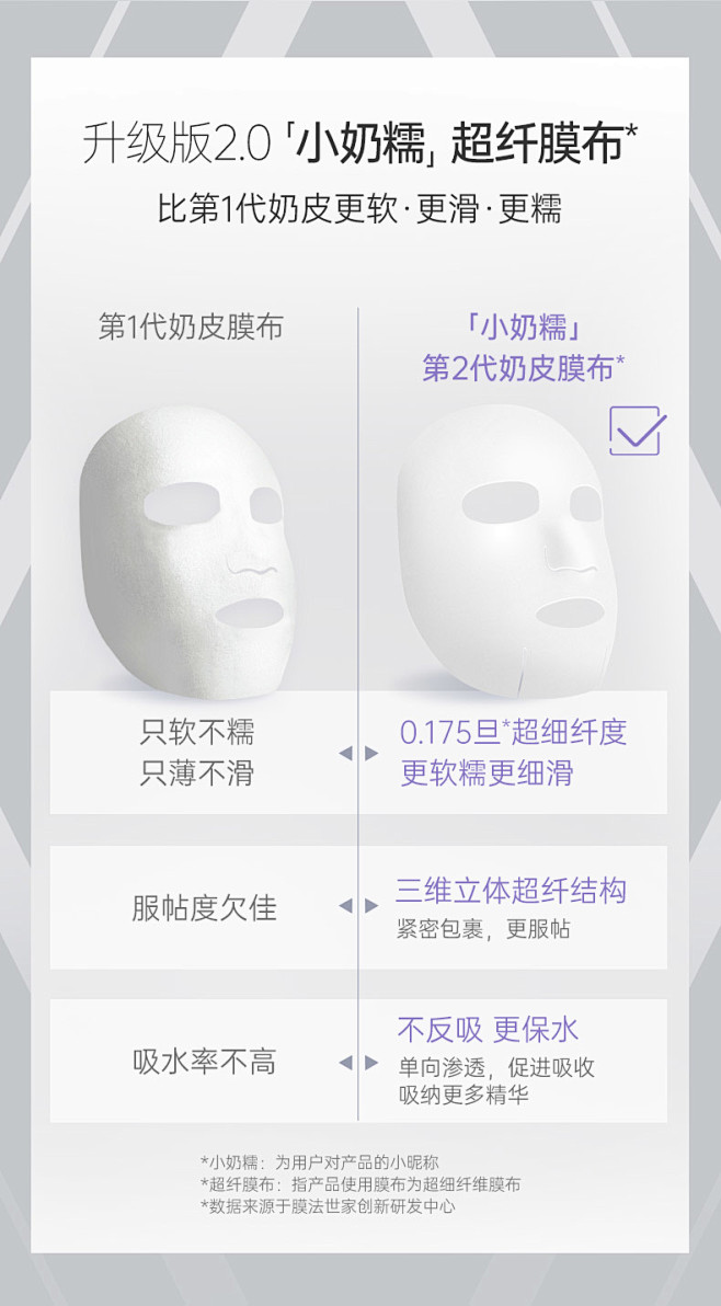超维A淡纹修护面膜套盒宝贝详情页_19....