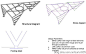 纽约艾滋病纪念公园绿三角Green <wbr>Triangular <wbr>Canopy <wbr>studio <wbr>a+i