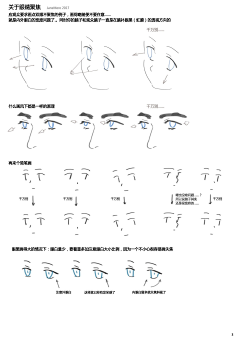 圭圭的世界采集到五官