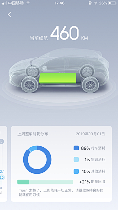 家~~采集到汽车功能