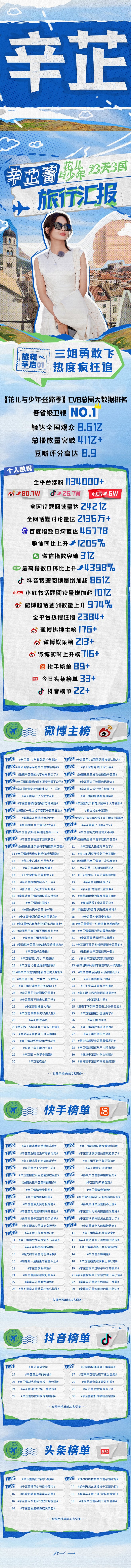 #花儿与少年 丝路季# 综艺长图 辛芷蕾...