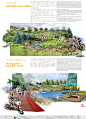 AECOM EDAW 公园景观设计 高清方案文本 2014最新-淘宝网