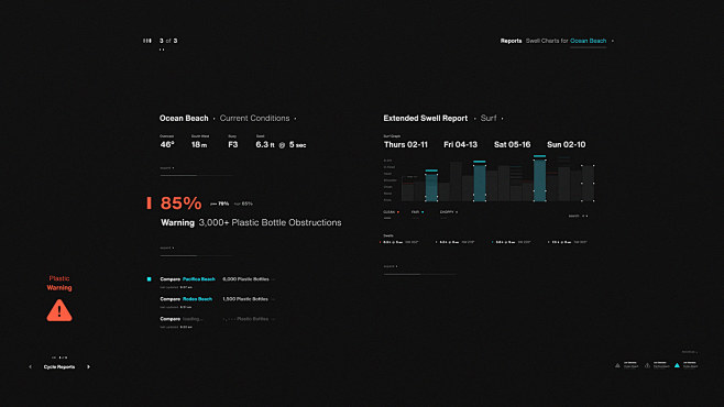 Hud projects | Behan...