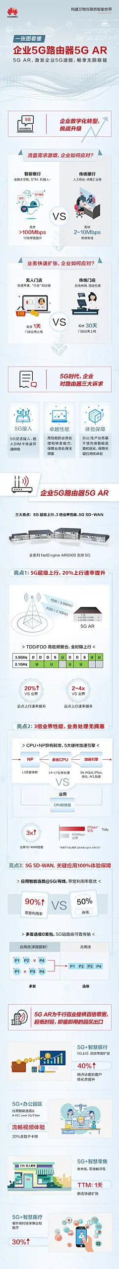 @华为中国 的个人主页 - 微博