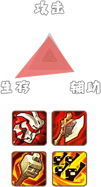 不休的乌拉拉 - 又一个心动游戏站点 : 继天天打波利之后，由心动网络出品的第二款放置手游《不休的乌拉拉》正式与大家见面，《不休的乌拉拉》将会是一款在放置手游领域做出重大创新突破的游戏，在《不休的乌拉拉》中你可以真正意义上的实现和朋友一起组队挂机战斗的体验，当然也可以在《不休的乌拉拉》中结识其他小伙伴，一起搭配技能，一起挑战BOSS，一起分战利品，一起组团PK！同时《不休的乌拉拉》在产品的画面表现及各方面细节也做了许多的创新和突破，旋转的全屏视角，让你更好的看清战斗细节；海量的战宠骑宠，伴你一同冒险一同战