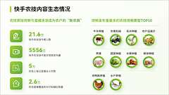 YKS的PPT素材灵感库采集到数据展示-PPT