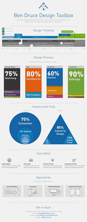 Design Toolbox by Be...