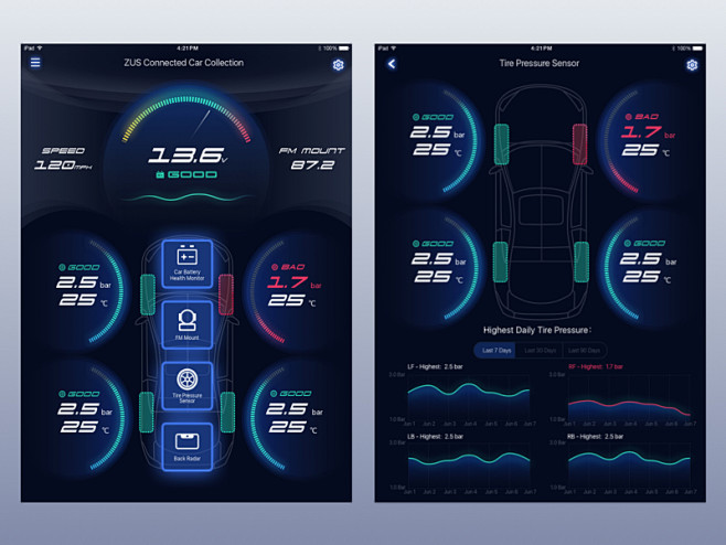 ZUS - Connected Car ...