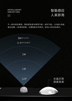 悟饭0采集到做出科技感效果