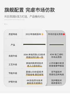 -阿尔托莉雅xs-采集到灯饰-详情分块-为什么选我们