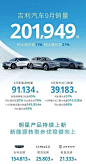 吉利汽车-2024年9月销量海报