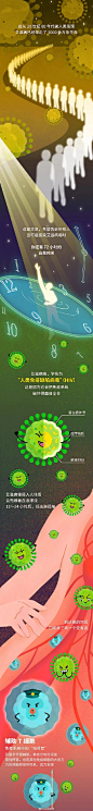 艾滋病 阻断药
