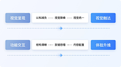 泥地罗罗鸭采集到B端
