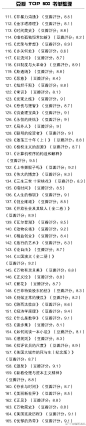 来自相册