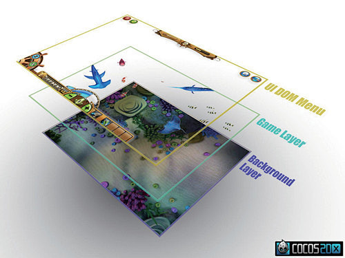 Cocos2D-HTML5开源2D游戏引...