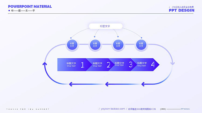 yoyoon互联网企业思维导图表格逻辑图...