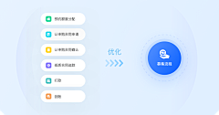 思思吖~采集到图标